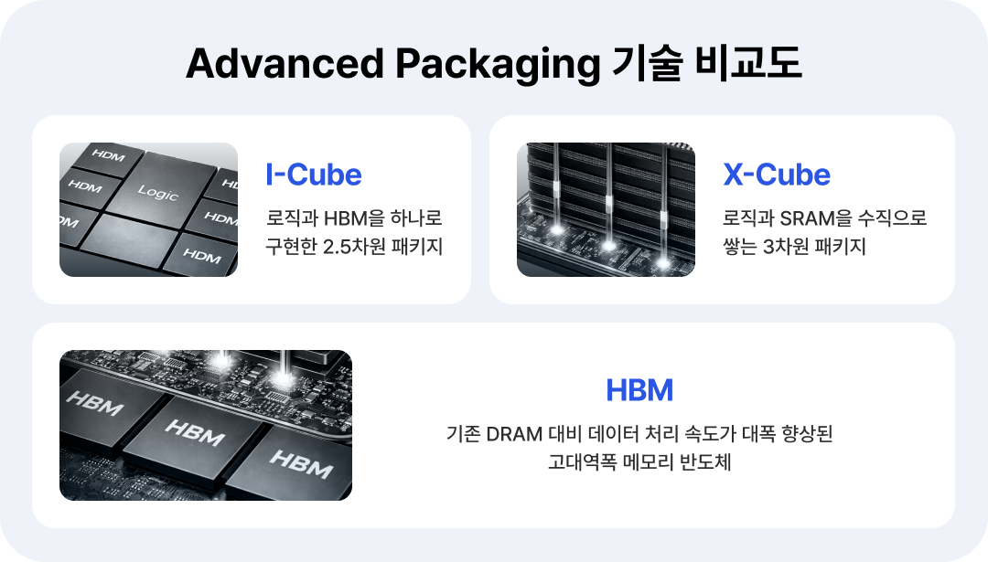 3. Advanced Packaging 기술 비교도.png
