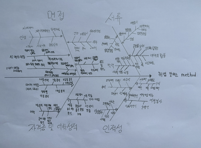 취업 준비 과정 사진 (3).png
